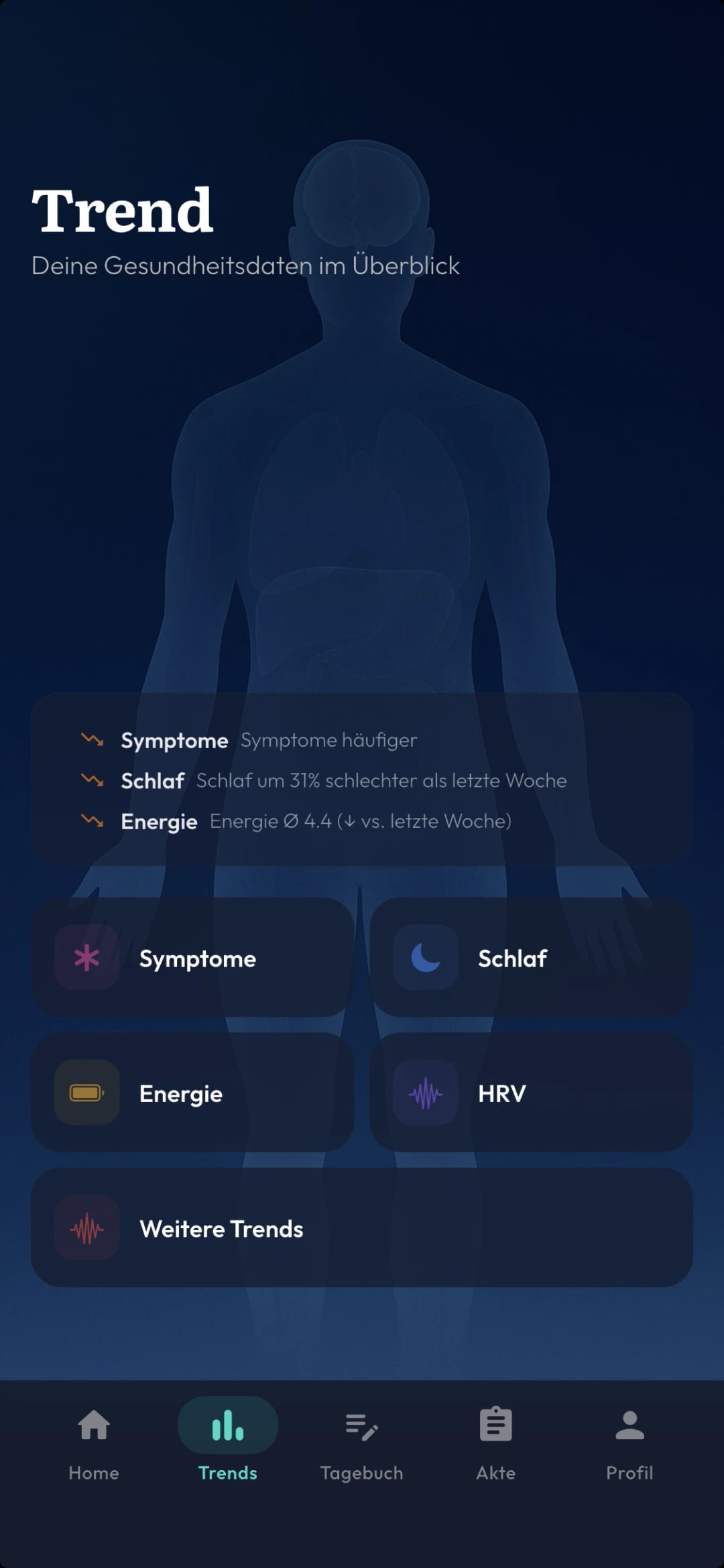 Biomarker trends